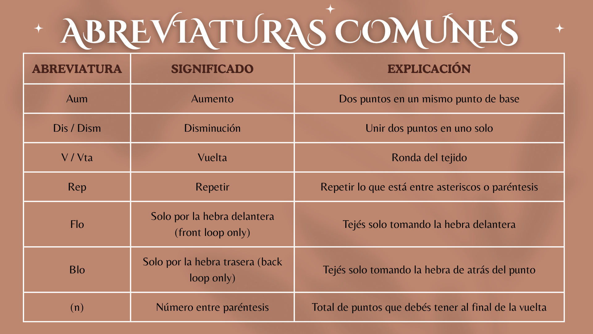 guia de abreviaturas comunes de crochet